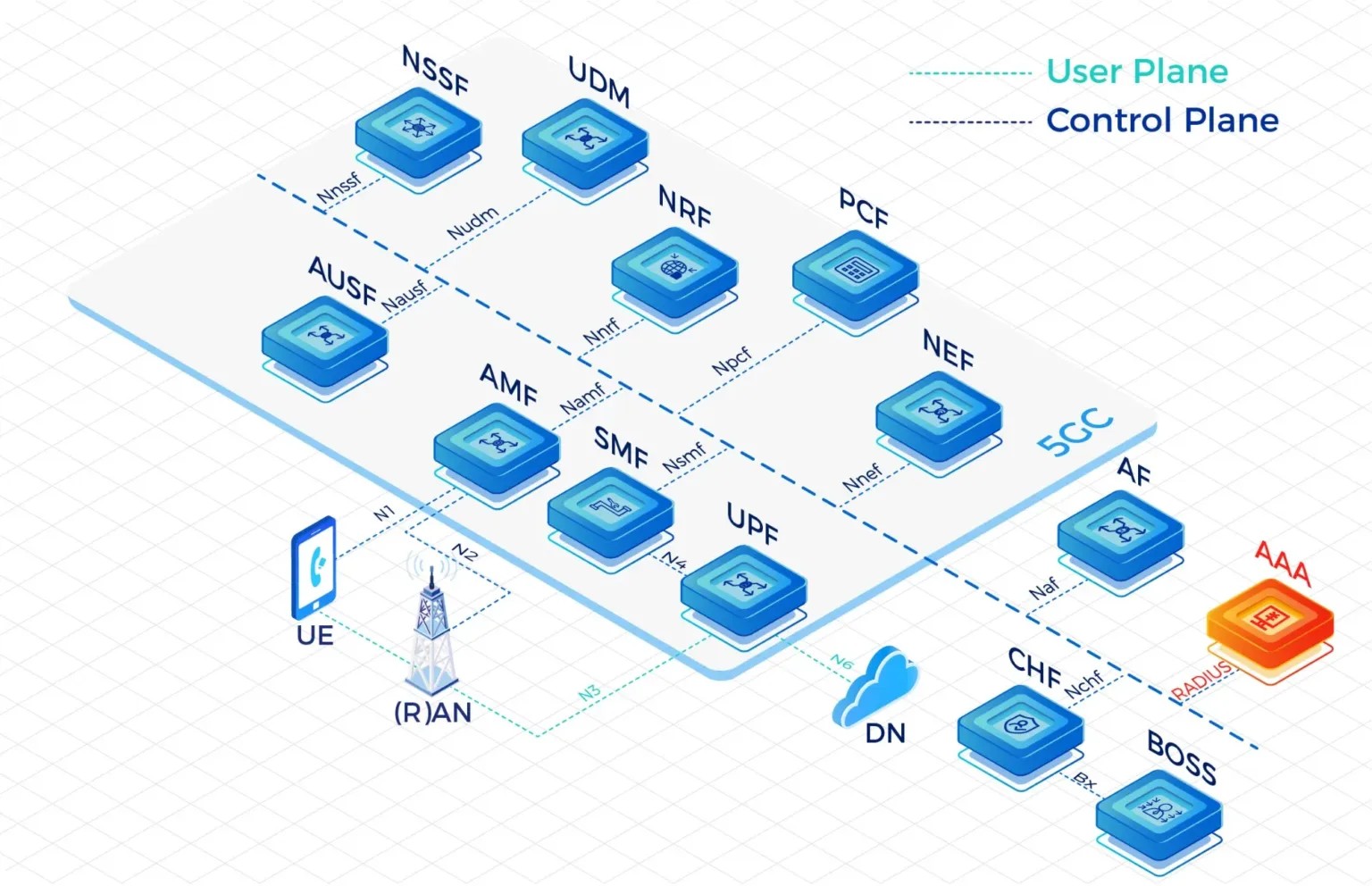 MVNE Platform Vendor: Revolutionizing Telecom with Agile Enablement Solutions